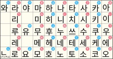 韓国語入門！ハングルの母音と子音全24文字の簡単な覚え方と発音を解説