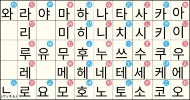 韓国語入門！ハングルの母音と子音全24文字の簡単な覚え方と発音を解説